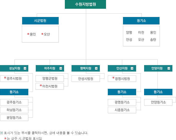 ����������� �ⱸǥ. ��: ȭ��ǥ(��) ǥ�ð� �ִ� �μ��� Ŭ���Ͻø�, �� ������ �� �� �ֽ��ϴ�. *ǥ�ô� ���� �ñ������Դϴ�. ��������������� �ñ��������� *����, *������ �ְ� ���ҷ� ����������, ��ȵ���, �������, ��õ����, ���ε���, �ȼ�����, ȭ������, ��ź���Ұ� �ֽ��ϴ�. �������δ� ��������(��), ��������(��), ��������(��), �Ȼ�����(��), �Ⱦ�����(��)�� �ֽ��ϴ�. ������������ *���ֽù����� �ְ�, ���ֵ���, �ϳ�����, �д���Ұ� �ֽ��ϴ�. ������������ ���򱺹���, *��õ�ù����� �ֽ��ϴ�. ������������ �ȼ��ù����� �ְ�, �Ȼ��������� *�����ù���, ��������, ������Ұ� �ֽ��ϴ�. �Ⱦ��������� �Ⱦ���Ұ� �ֽ��ϴ�.